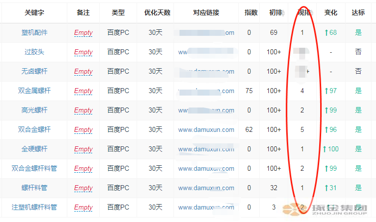 为什么99%的都选择做企业网站SEO优化？看一下案例您就有答案了(图1)