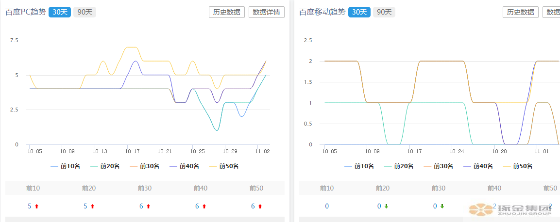 为什么99%的都选择做企业网站SEO优化？看一下案例您就有答案了(图3)