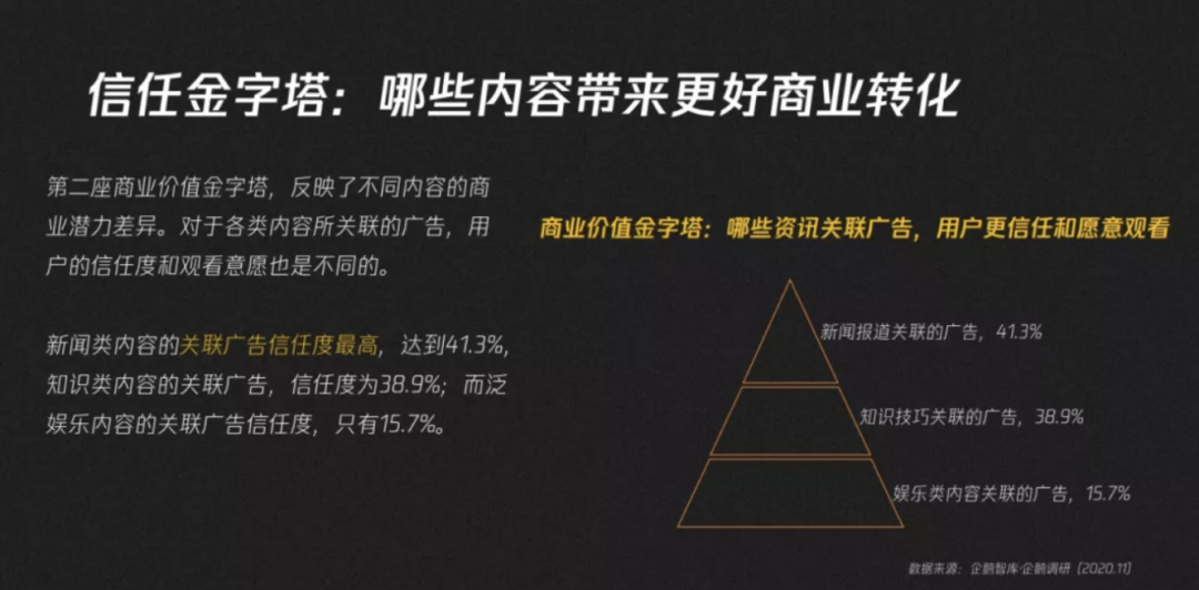 流量向左，内容向右：媒体平台的商业法则(图4)
