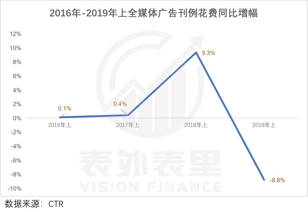 广告需求释放，百度接住了吗?(图2)