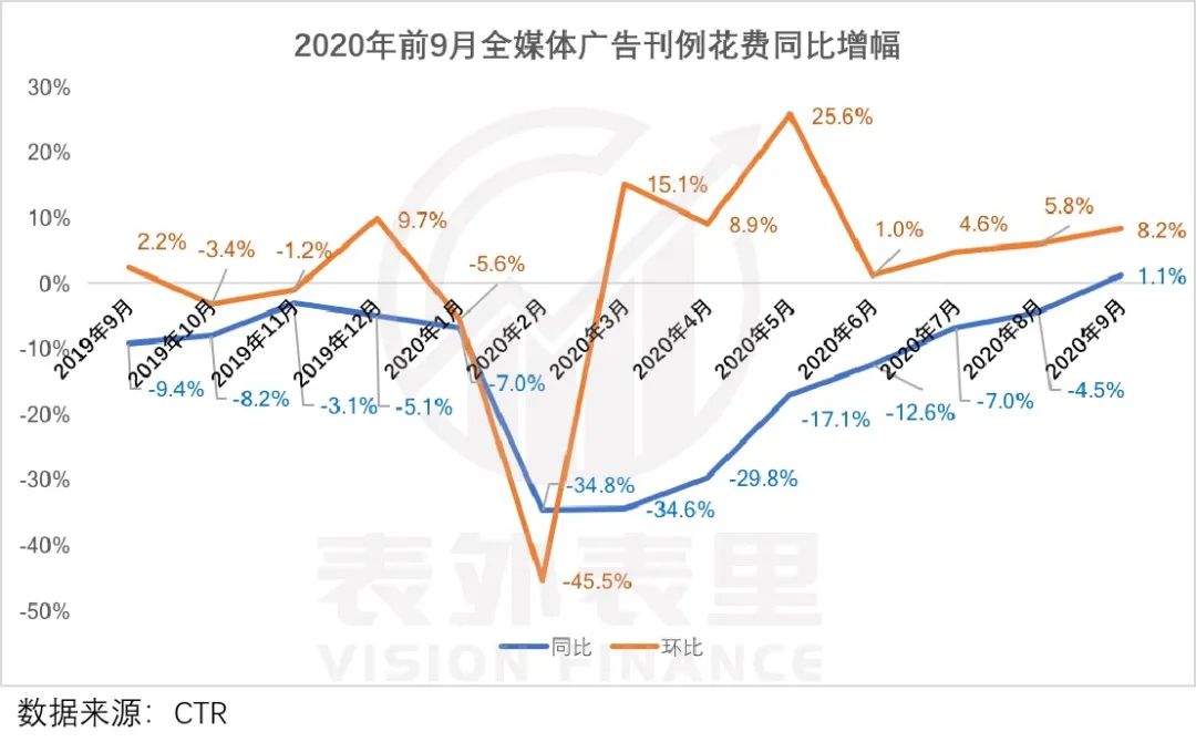 广告需求释放，百度接住了吗?(图3)