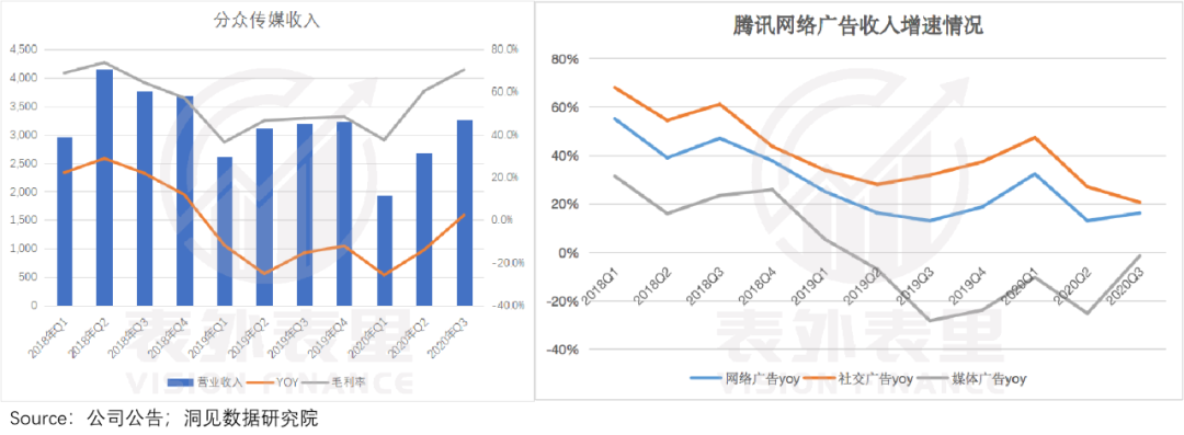 广告需求释放，百度接住了吗?(图4)