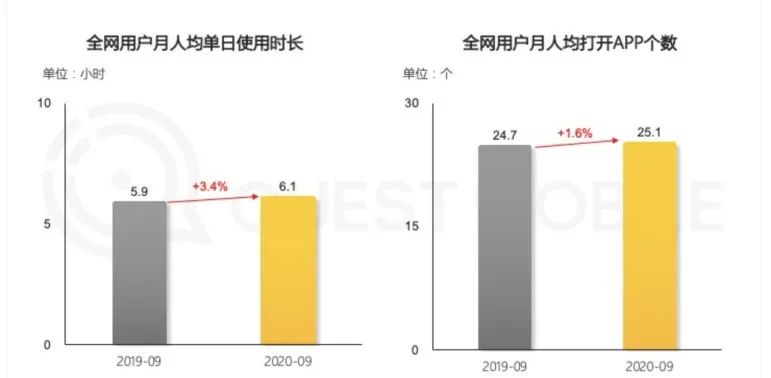 广告需求释放，百度接住了吗?(图7)