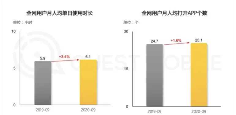 广告需求释放，百度接住了吗?(图7)