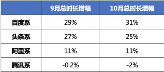 广告需求释放，百度接住了吗?(图10)