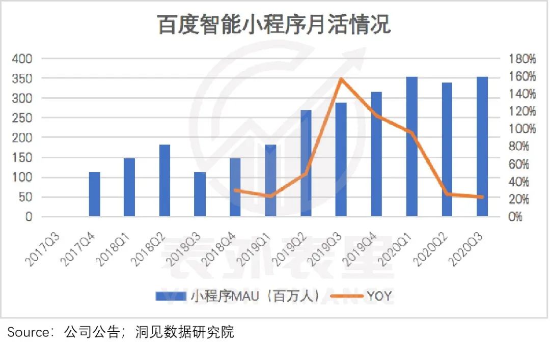 广告需求释放，百度接住了吗?(图11)