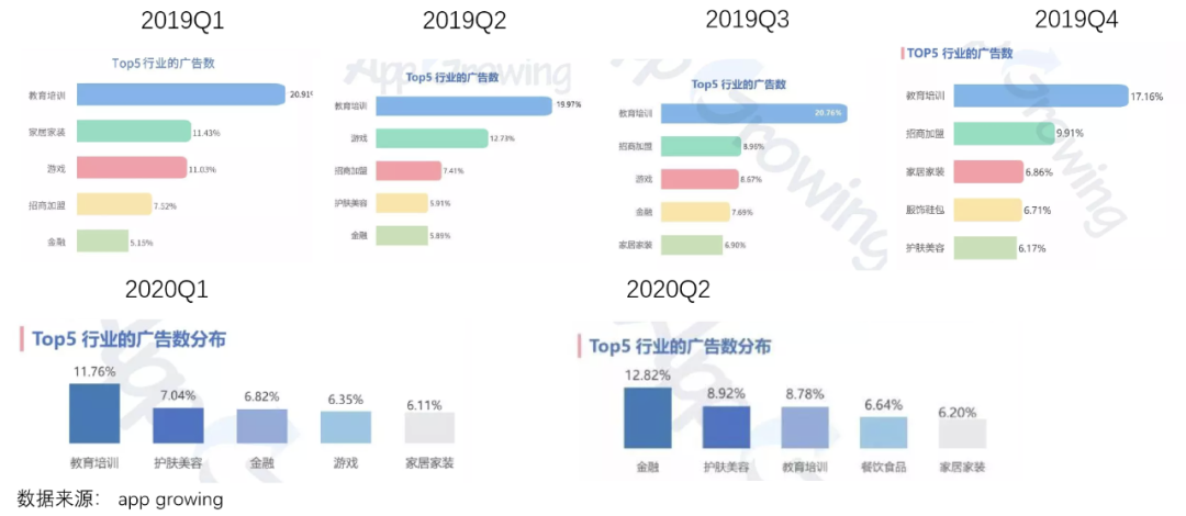 广告需求释放，百度接住了吗?(图13)