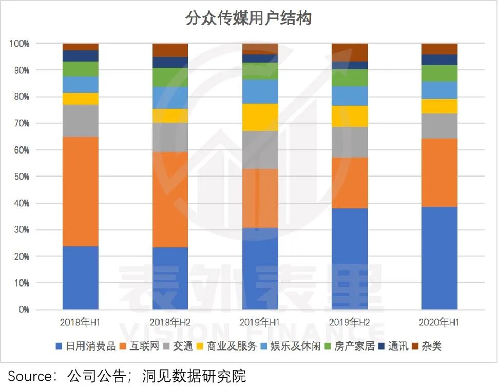 广告需求释放，百度接住了吗?(图12)