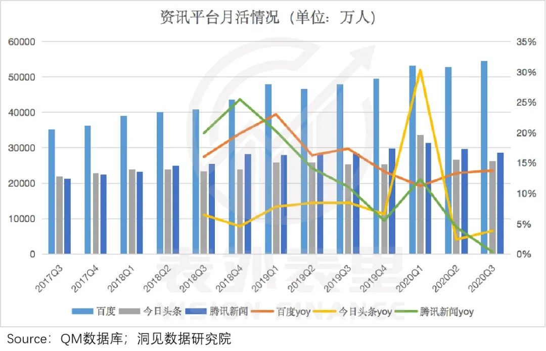 广告需求释放，百度接住了吗?(图16)