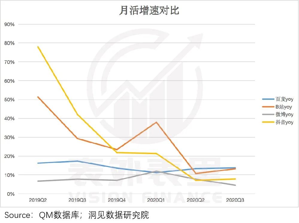 广告需求释放，百度接住了吗?(图15)