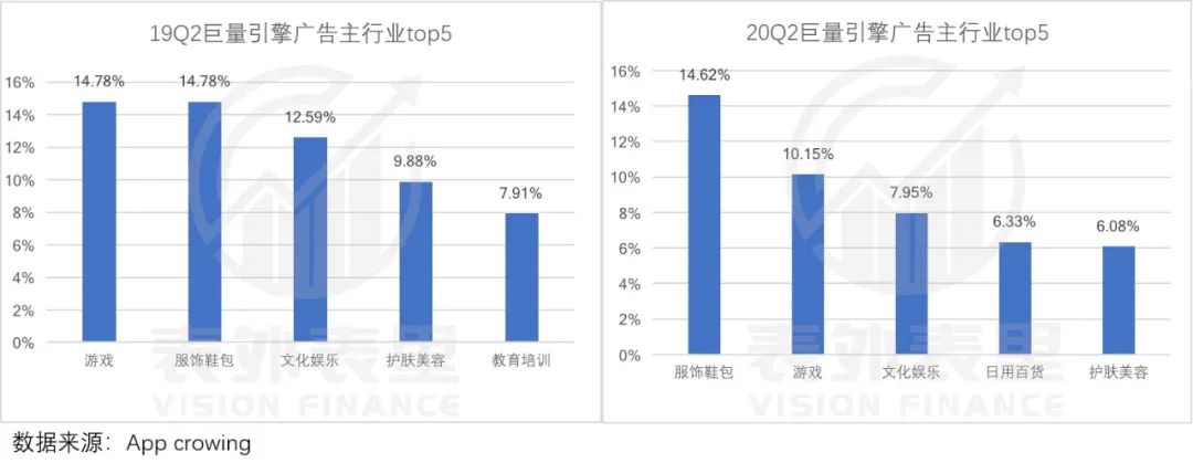 广告需求释放，百度接住了吗?(图14)