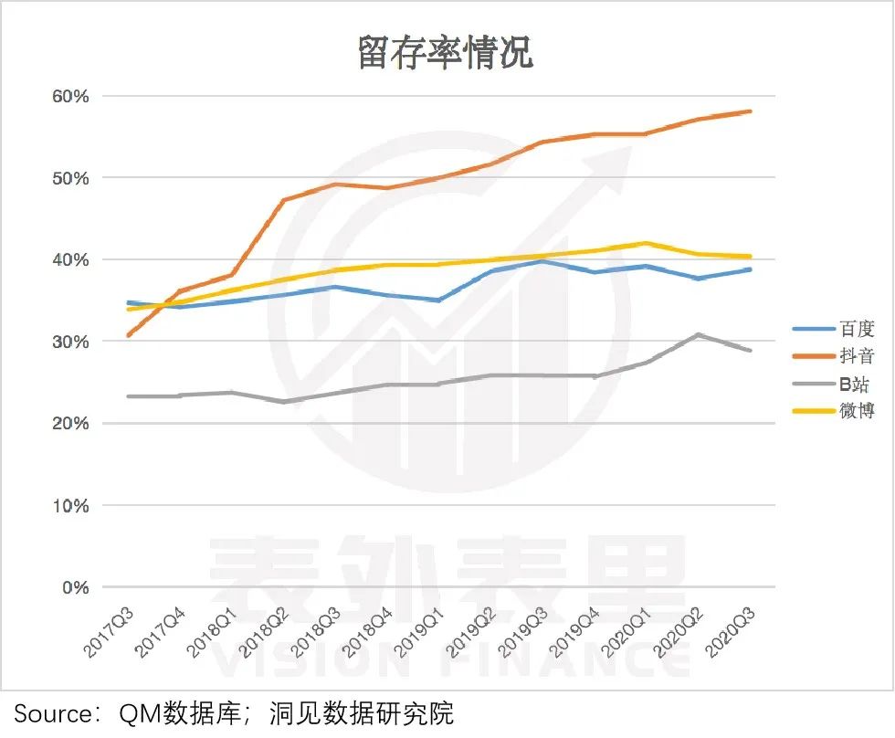 广告需求释放，百度接住了吗?(图17)