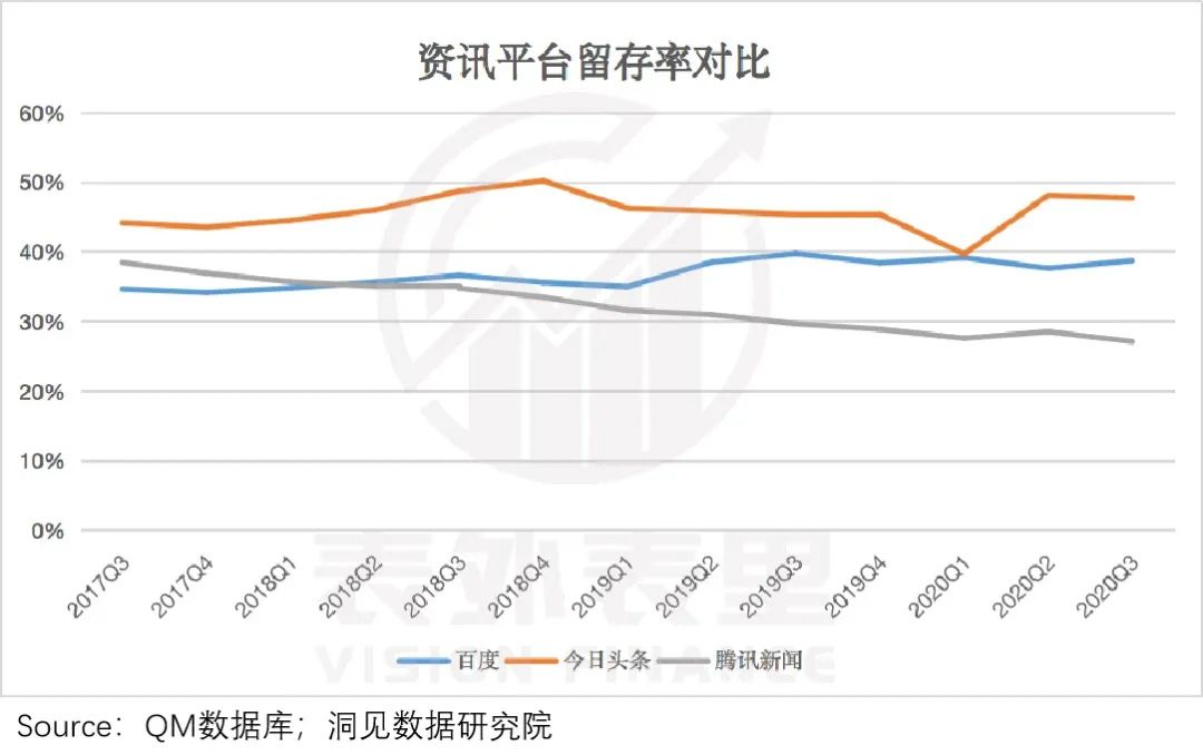 广告需求释放，百度接住了吗?(图18)