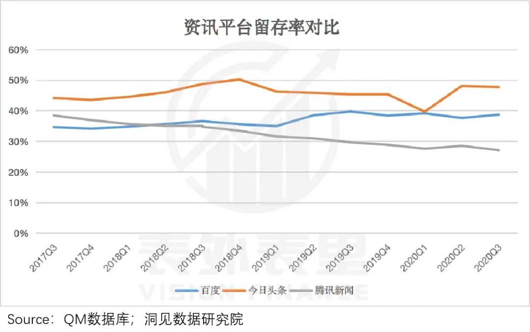 广告需求释放，百度接住了吗?(图18)