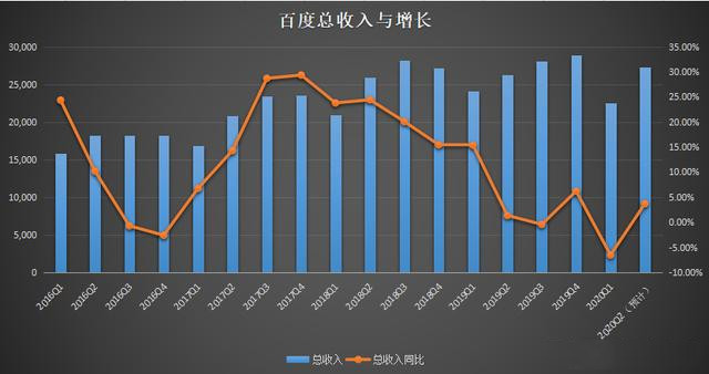 该提醒你一下，百度不是广告公司，而是科技公司(图2)