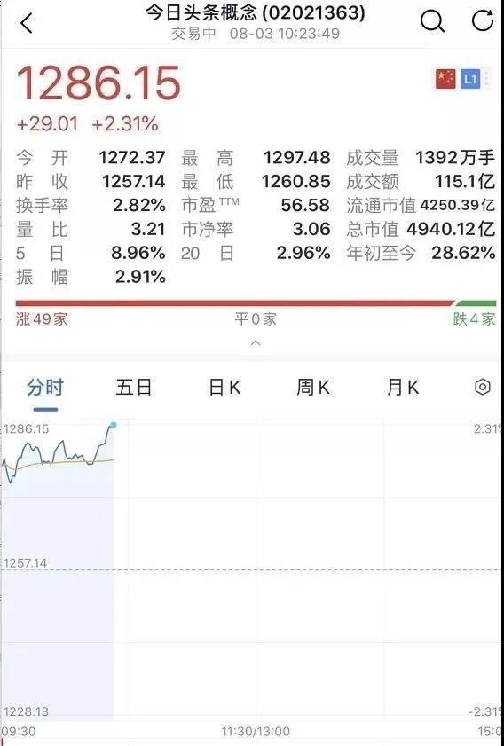 反转!微软重启收购 美国为何抓住TikTok不放?(图5)