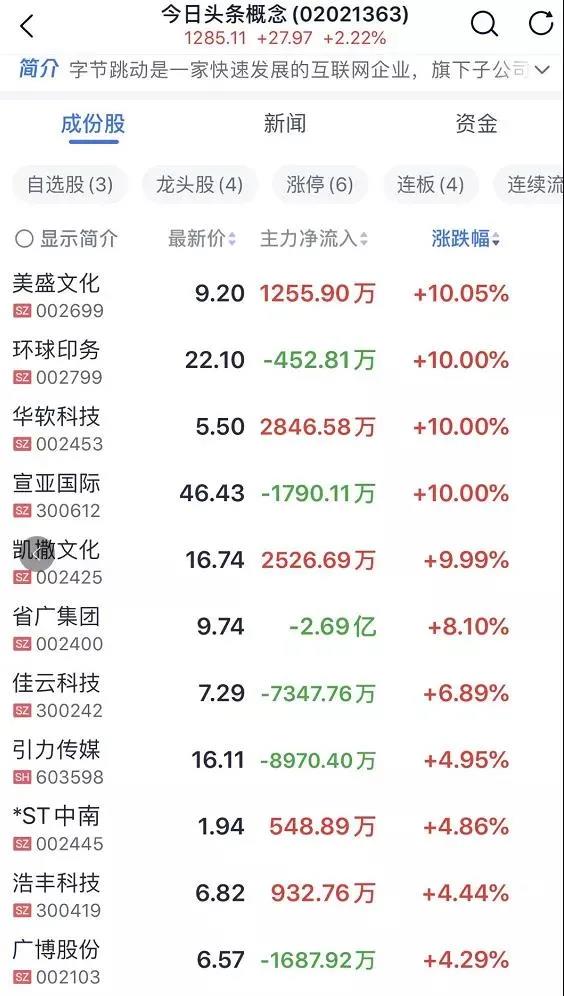 反转!微软重启收购 美国为何抓住TikTok不放?(图6)