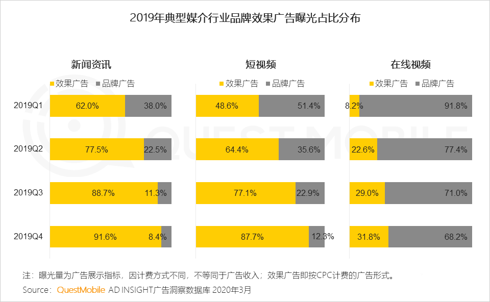 梳理完中国11大互联网公司广告收入情况，这里有四个发现(图2)