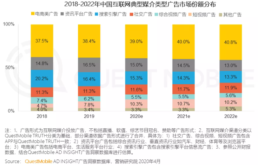梳理完中国11大互联网公司广告收入情况，这里有四个发现(图1)